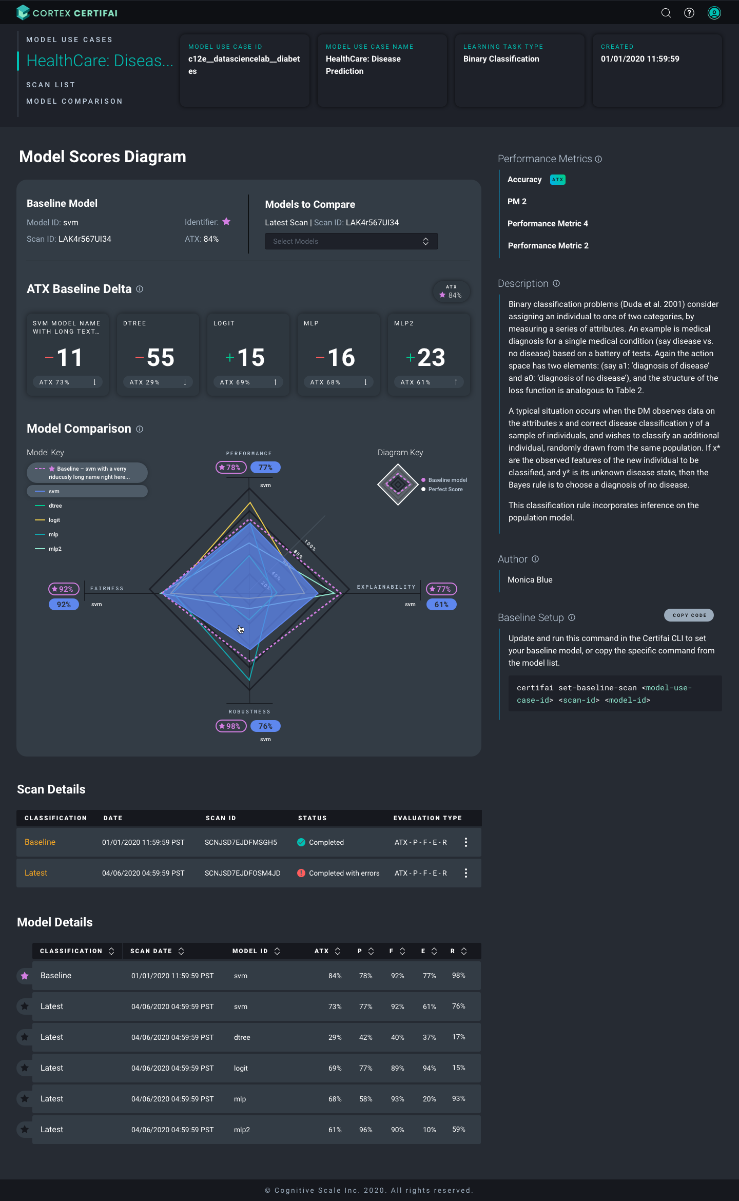 Radar chart visualizing trust dimension scores for multiple models simultaneously