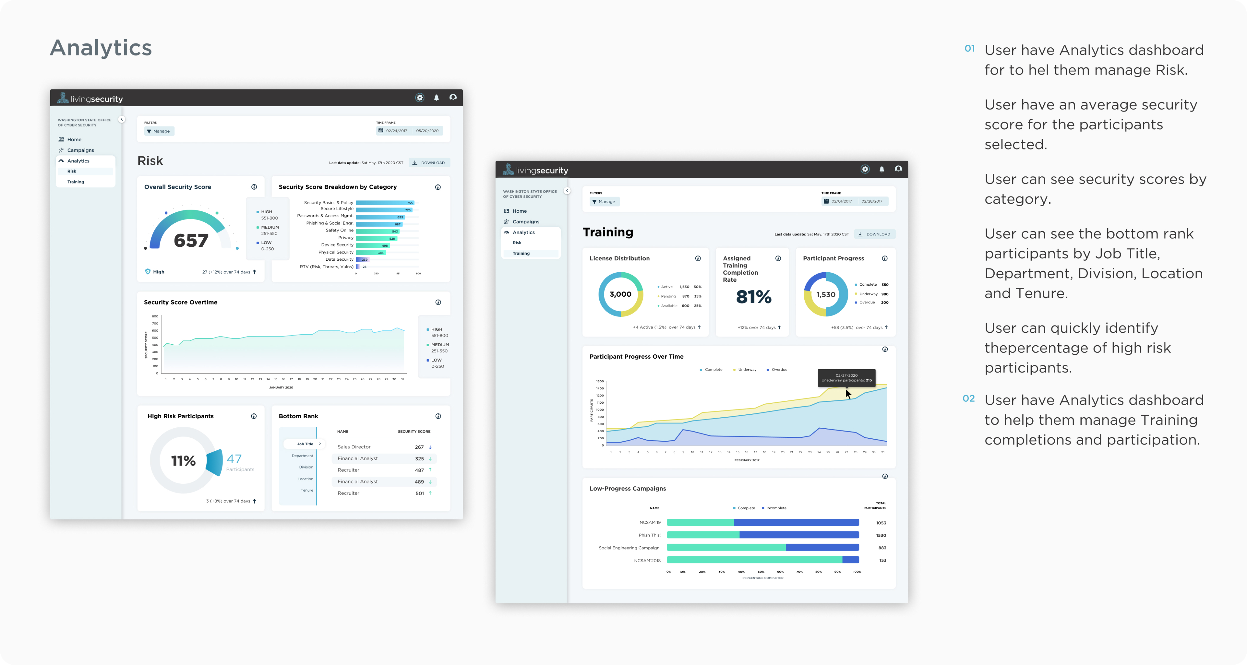 Analytics module