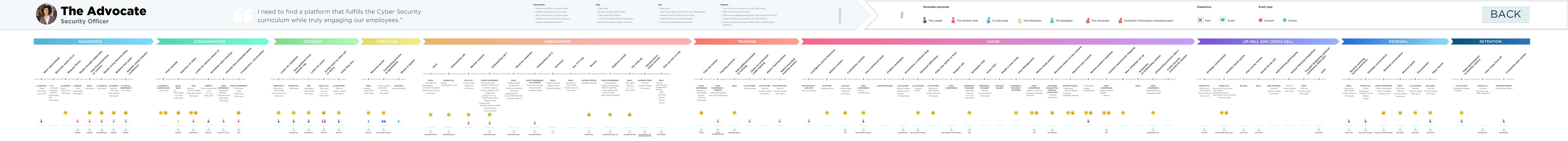 The Advocate end-to-end journey map